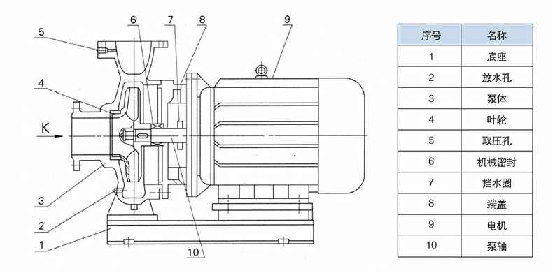 ISWR卧式热水管道离心泵结构图